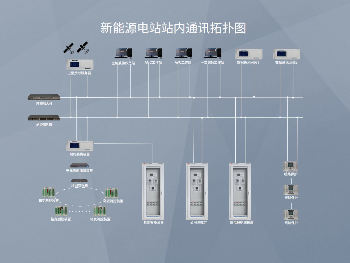 光伏通讯拓扑图